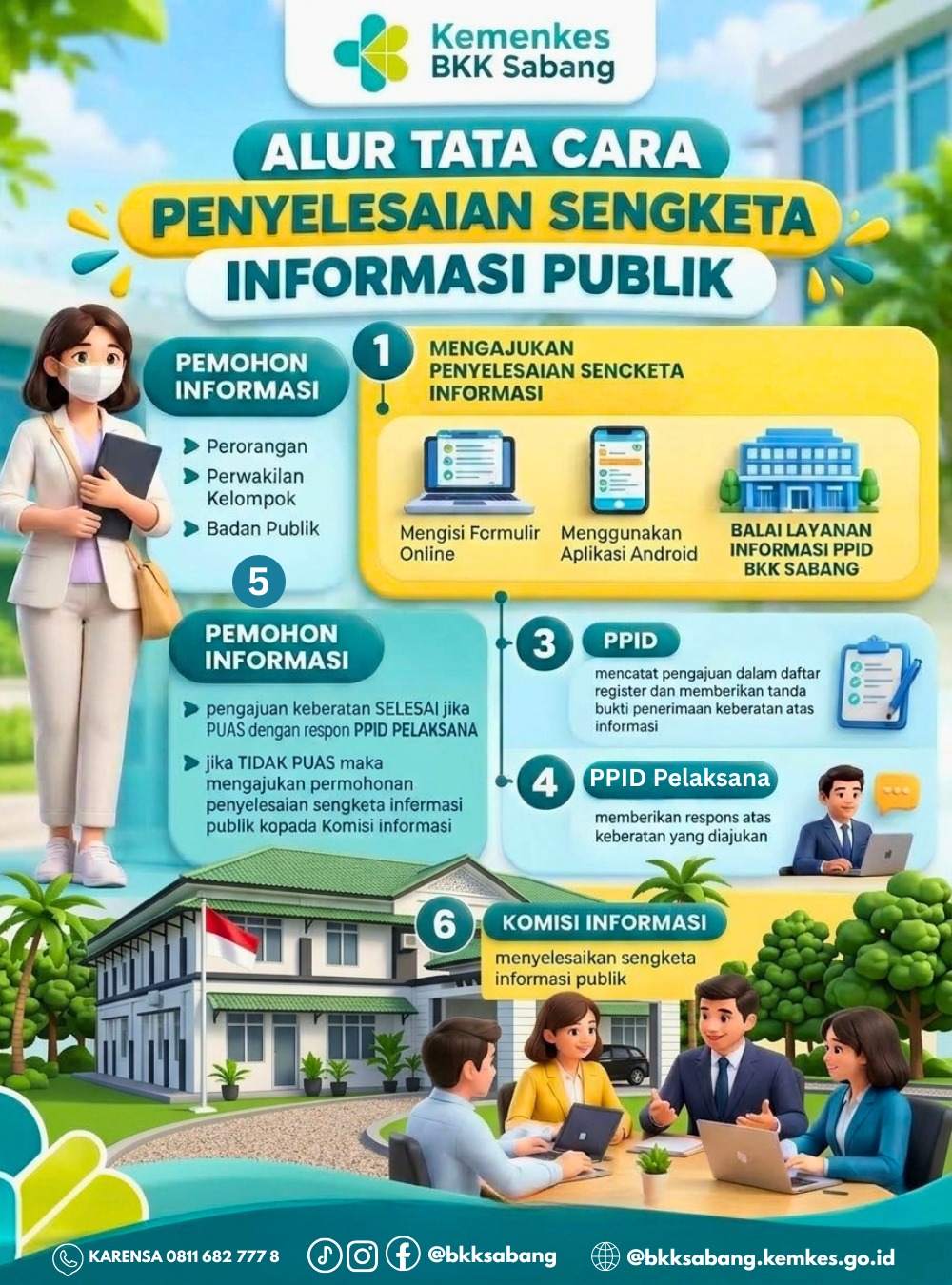 Alur Penyelesaian Sengketa